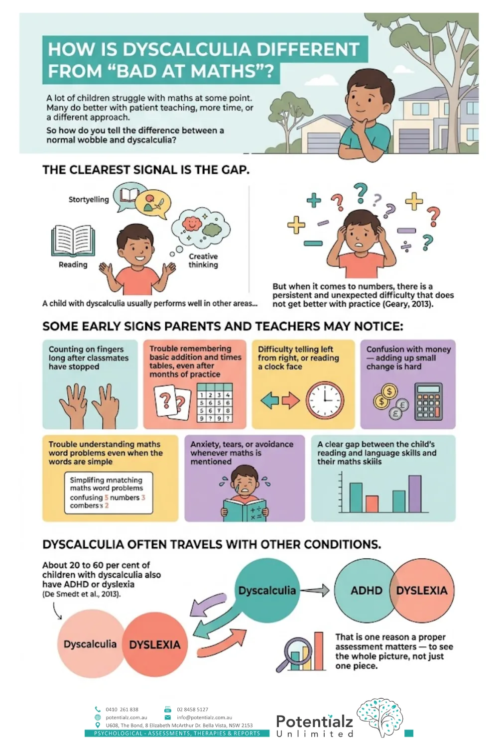 How dyscalculia is different from being bad at maths — the clearest signal is the gap between strong reading or creative thinking and trouble with numbers, plus early signs parents and teachers may notice, and the fact that dyscalculia often travels with ADHD or dyslexia
