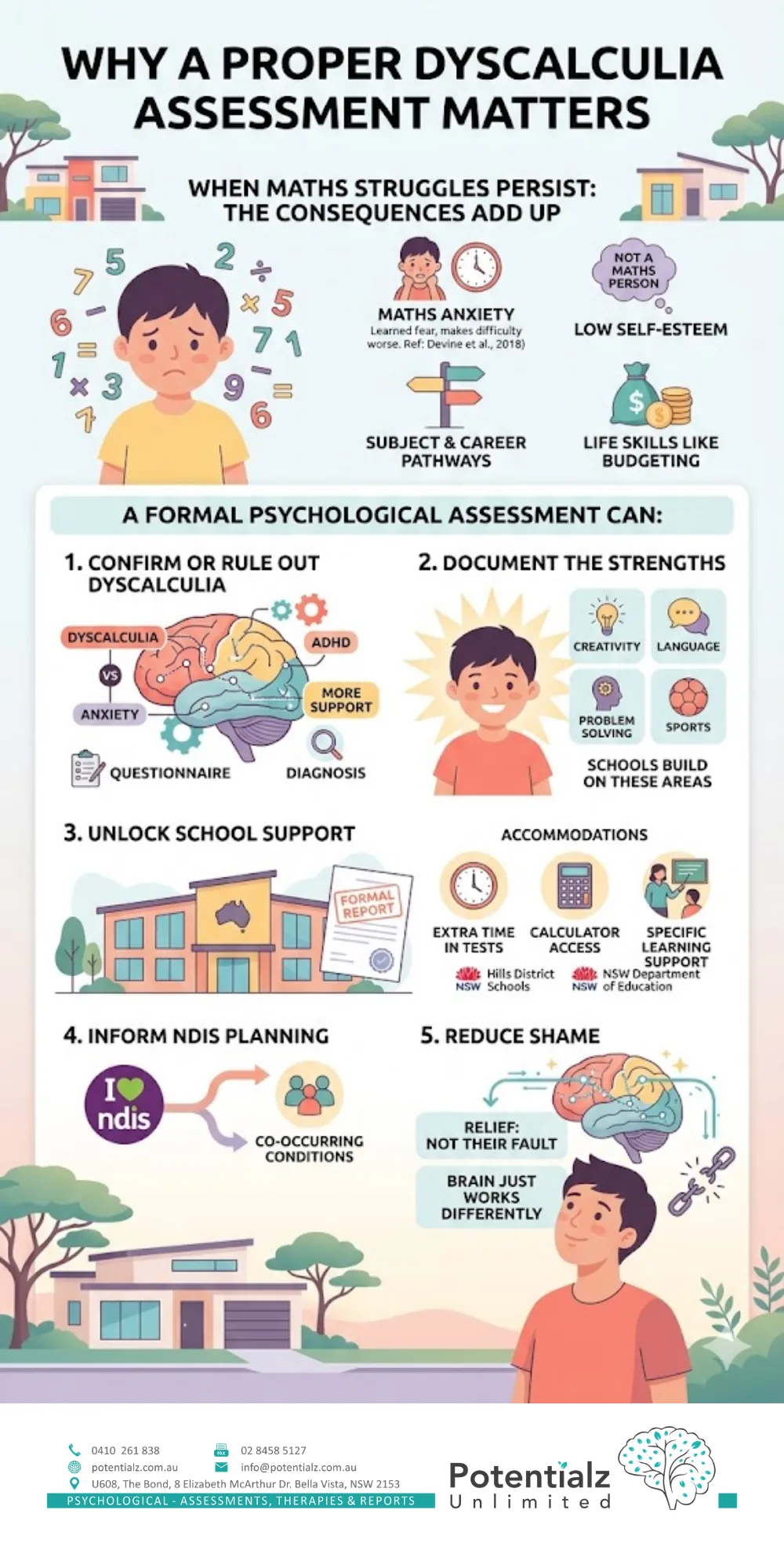 Why a proper dyscalculia assessment matters — the consequences of maths struggles add up (maths anxiety, low self-esteem, narrowed subject and career pathways, weaker life skills like budgeting) and a formal psychological assessment can confirm the diagnosis, document strengths, unlock school support, inform NDIS planning, and reduce shame