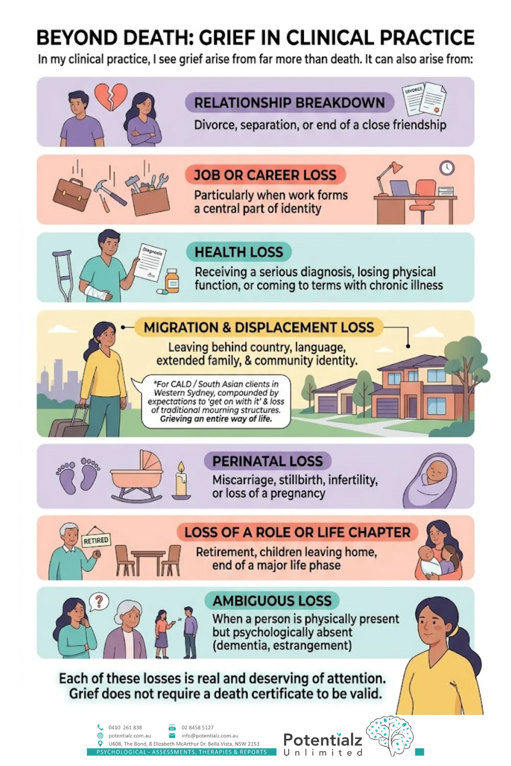 The many forms of loss that can trigger grief — from death and migration to relationship breakdown and perinatal loss