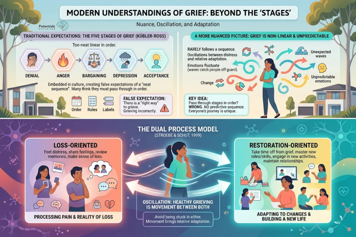 Key features of Prolonged Grief Disorder — when grief stays intense and impairing beyond 12 months
