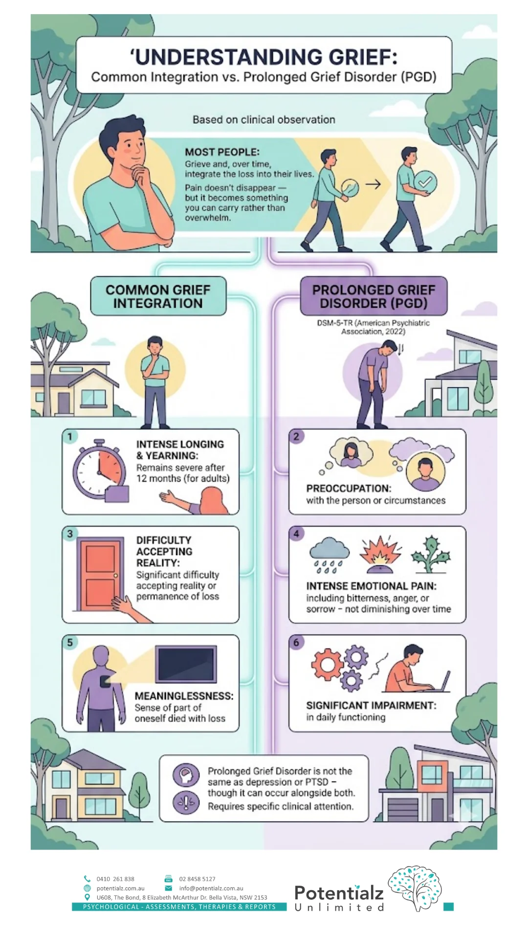 Evidence-based therapy for grief — CBT, ACT and Mindfulness-based approaches at Potentialz Unlimited Bella Vista
