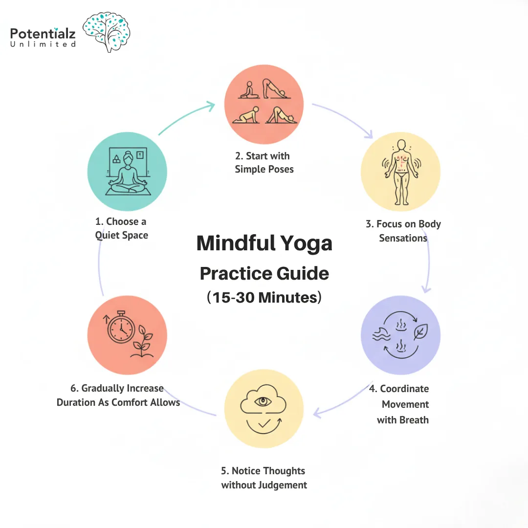 Mindful Yoga
Practice Guide