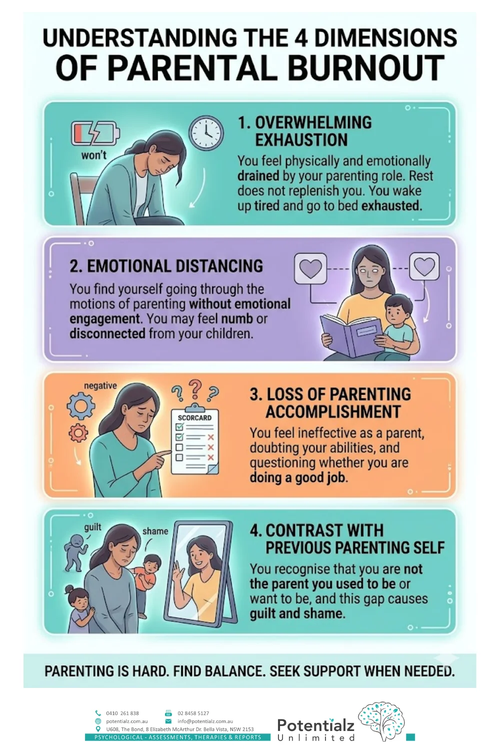 Infographic: signs and symptoms of parental burnout — exhausted parent showing chronic fatigue and emotional depletion